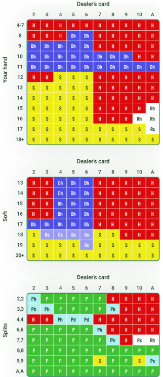 blackjack-strategy-chart